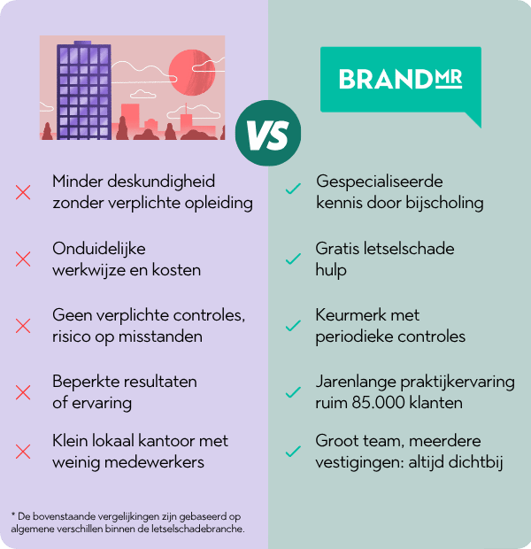 Comparison - BrandMR - Letsel_2
